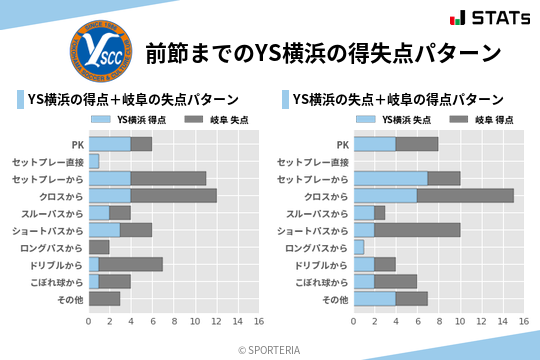 得失点パターン