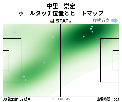 ヒートマップ - 中里　崇宏