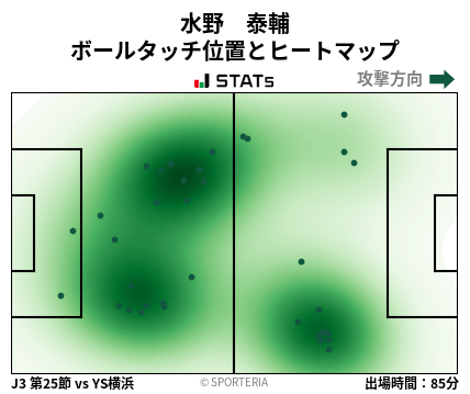 ヒートマップ - 水野　泰輔
