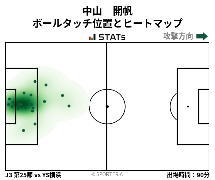 ヒートマップ - 中山　開帆