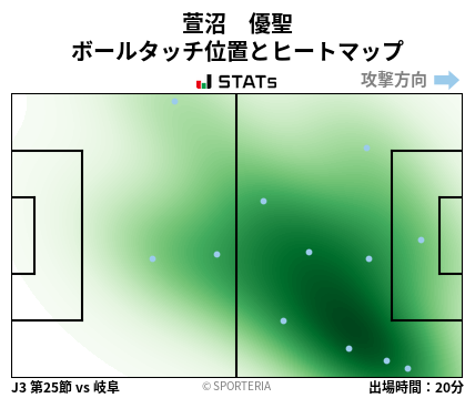 ヒートマップ - 萱沼　優聖