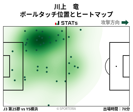 ヒートマップ - 川上　竜