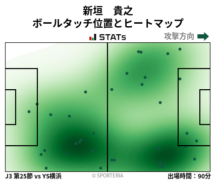 ヒートマップ - 新垣　貴之
