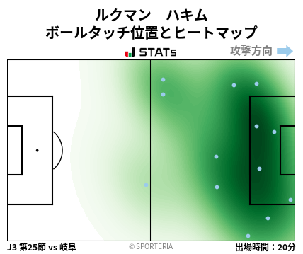 ヒートマップ - ルクマン　ハキム