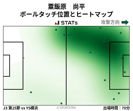 ヒートマップ - 粟飯原　尚平