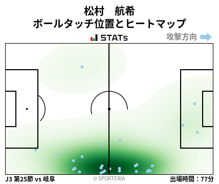 ヒートマップ - 松村　航希