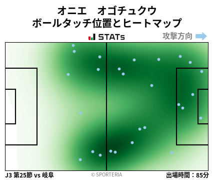 ヒートマップ - オニエ　オゴチュクウ