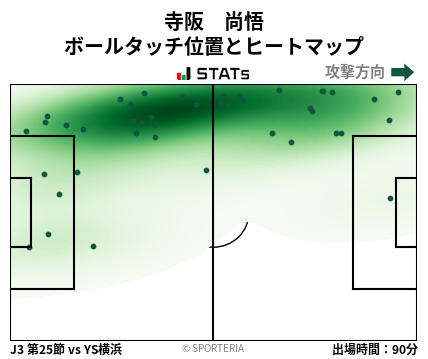 ヒートマップ - 寺阪　尚悟