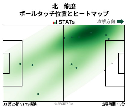 ヒートマップ - 北　龍磨