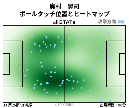 ヒートマップ - 奥村　晃司