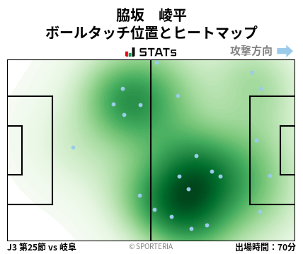 ヒートマップ - 脇坂　崚平