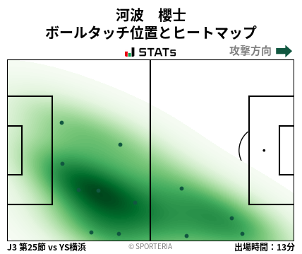ヒートマップ - 河波　櫻士