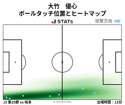 ヒートマップ - 大竹　優心
