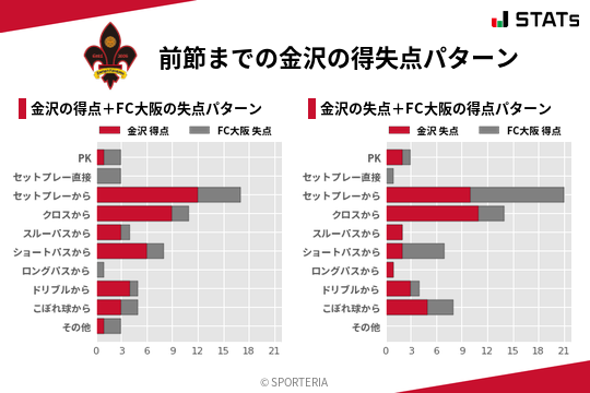 得失点パターン