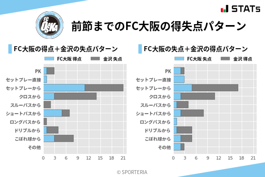 得失点パターン