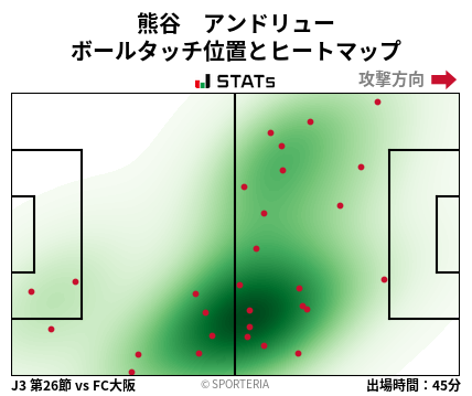 ヒートマップ - 熊谷　アンドリュー