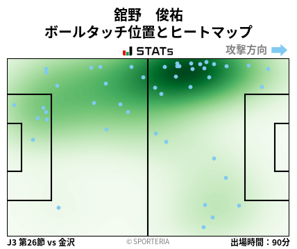 ヒートマップ - 舘野　俊祐