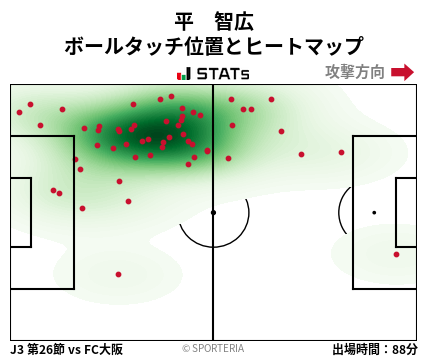 ヒートマップ - 平　智広