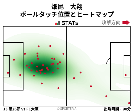 ヒートマップ - 畑尾　大翔
