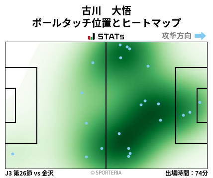 ヒートマップ - 古川　大悟