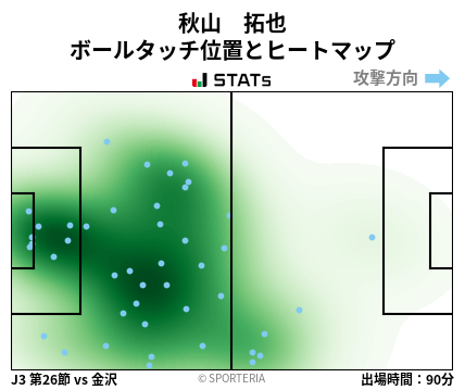 ヒートマップ - 秋山　拓也