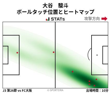 ヒートマップ - 大谷　駿斗