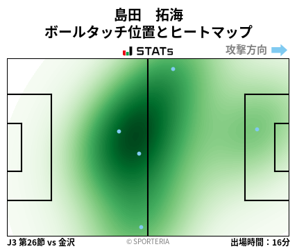 ヒートマップ - 島田　拓海