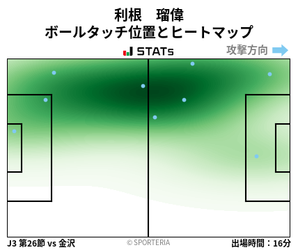 ヒートマップ - 利根　瑠偉