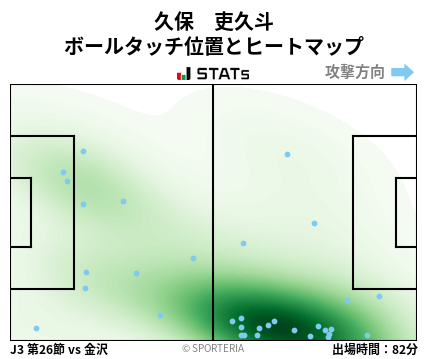ヒートマップ - 久保　吏久斗