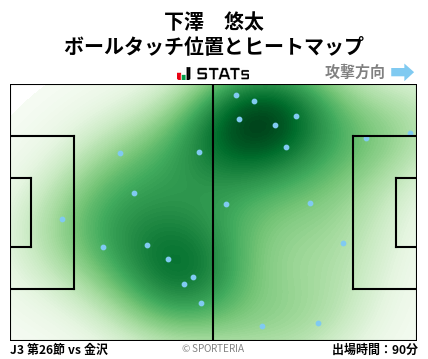 ヒートマップ - 下澤　悠太