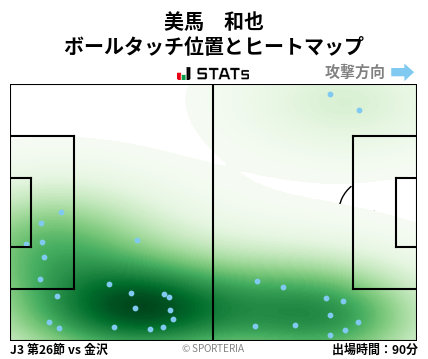 ヒートマップ - 美馬　和也