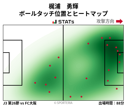 ヒートマップ - 梶浦　勇輝