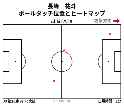 ヒートマップ - 長峰　祐斗