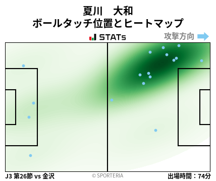 ヒートマップ - 夏川　大和