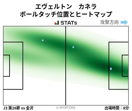 ヒートマップ - エヴェルトン　カネラ