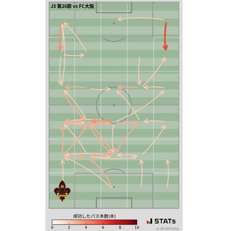 エリア間パス図