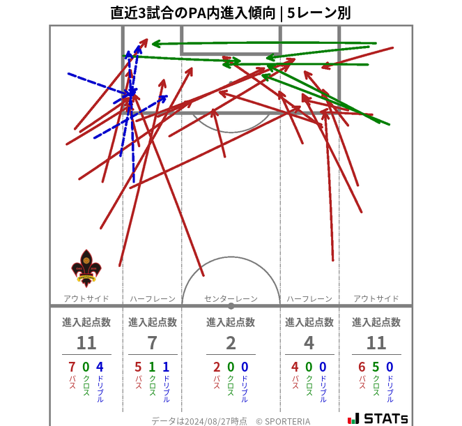 PA内への進入傾向