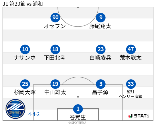 フォーメーション図