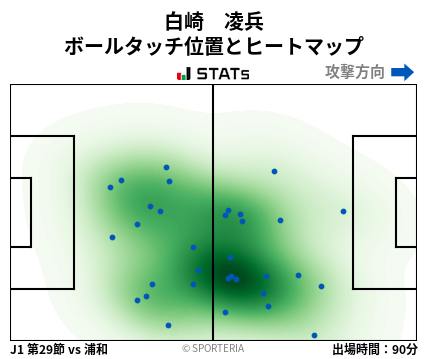 ヒートマップ - 白崎　凌兵