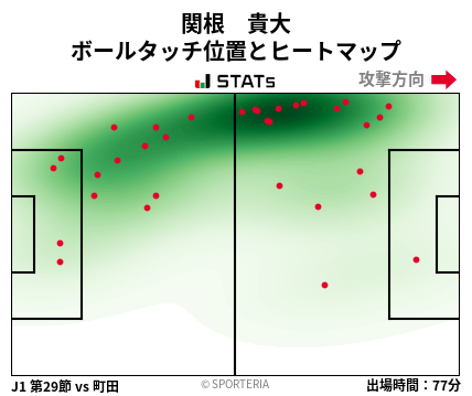 ヒートマップ - 関根　貴大