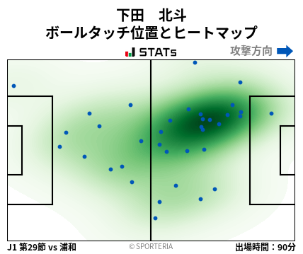 ヒートマップ - 下田　北斗
