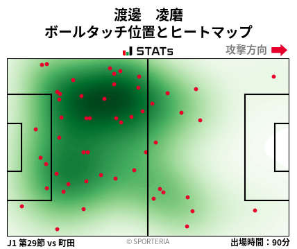 ヒートマップ - 渡邊　凌磨