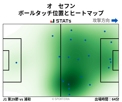 ヒートマップ - オ　セフン