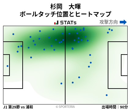 ヒートマップ - 杉岡　大暉