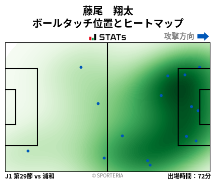 ヒートマップ - 藤尾　翔太