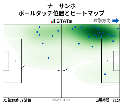 ヒートマップ - ナ　サンホ