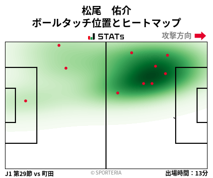 ヒートマップ - 松尾　佑介
