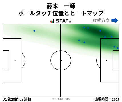 ヒートマップ - 藤本　一輝