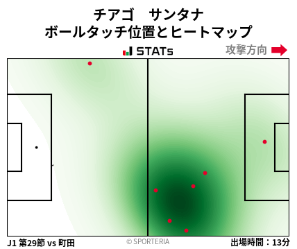 ヒートマップ - チアゴ　サンタナ