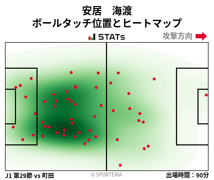 ヒートマップ - 安居　海渡